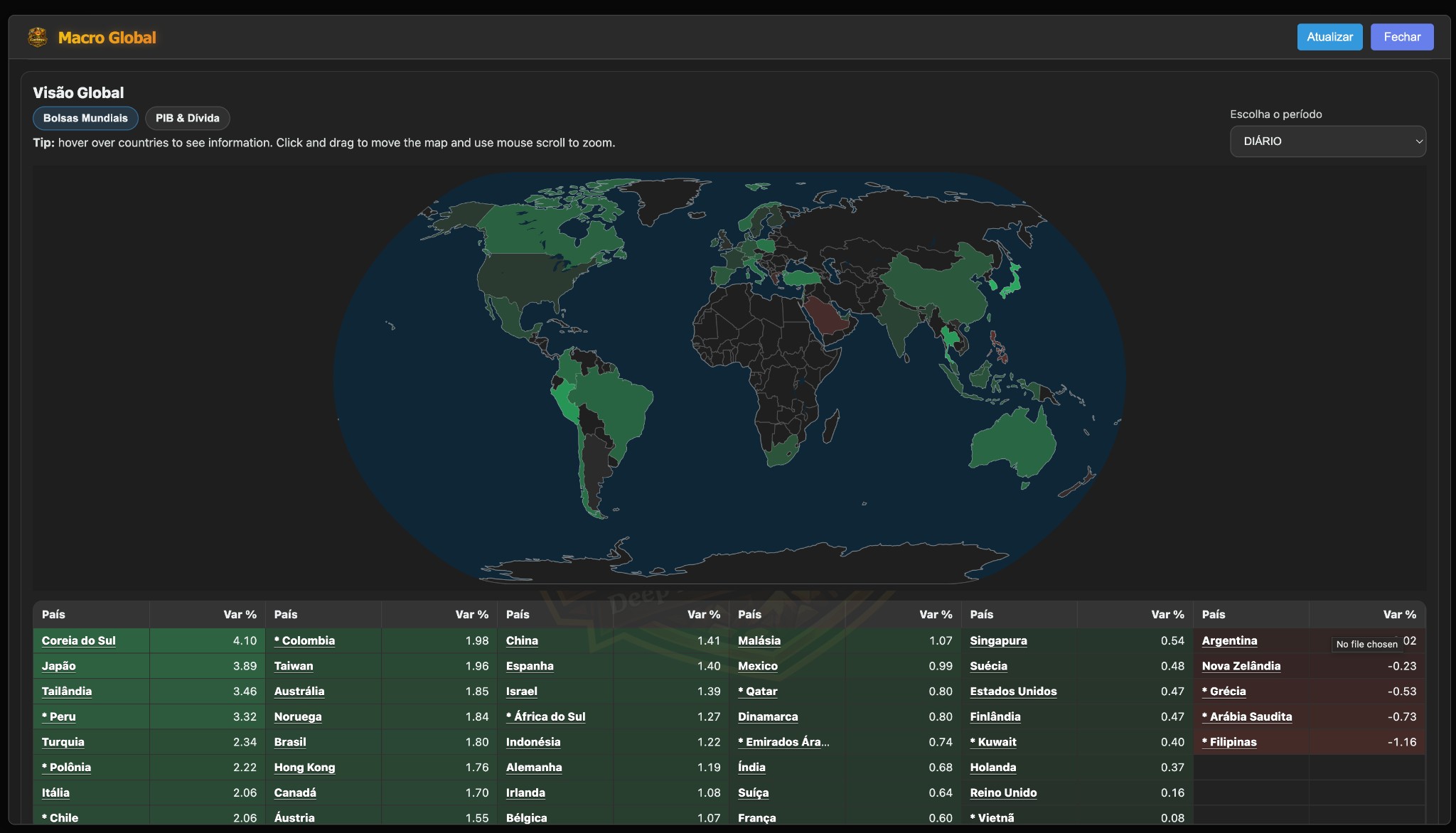Macro Global (World Map - Equities)