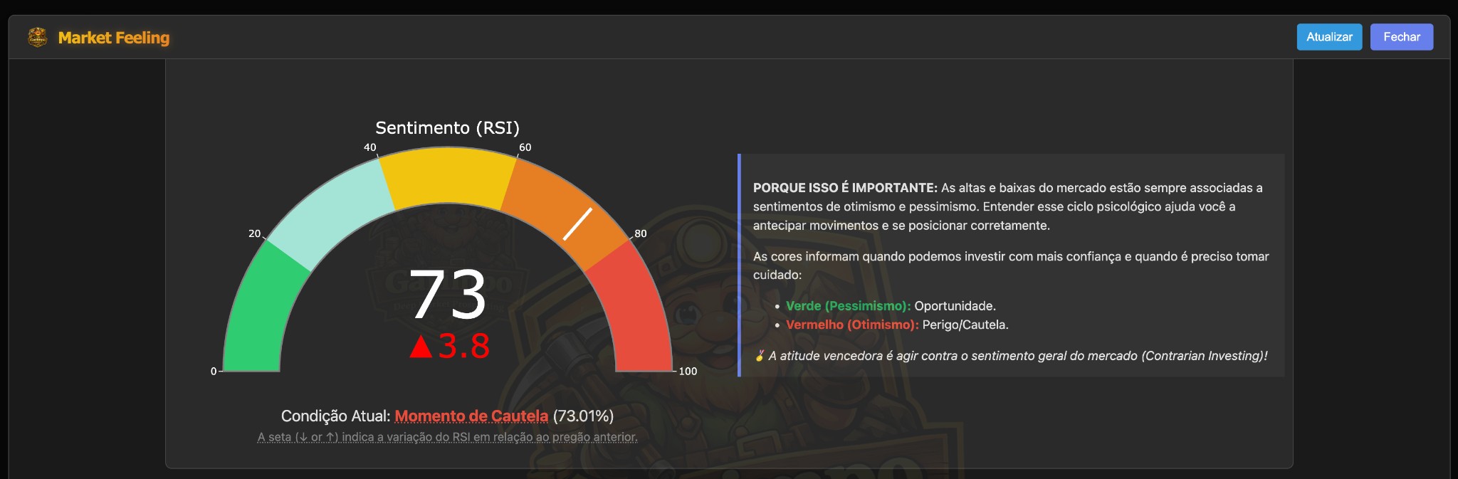 Market Feeling (RSI Gauge - IBOV)