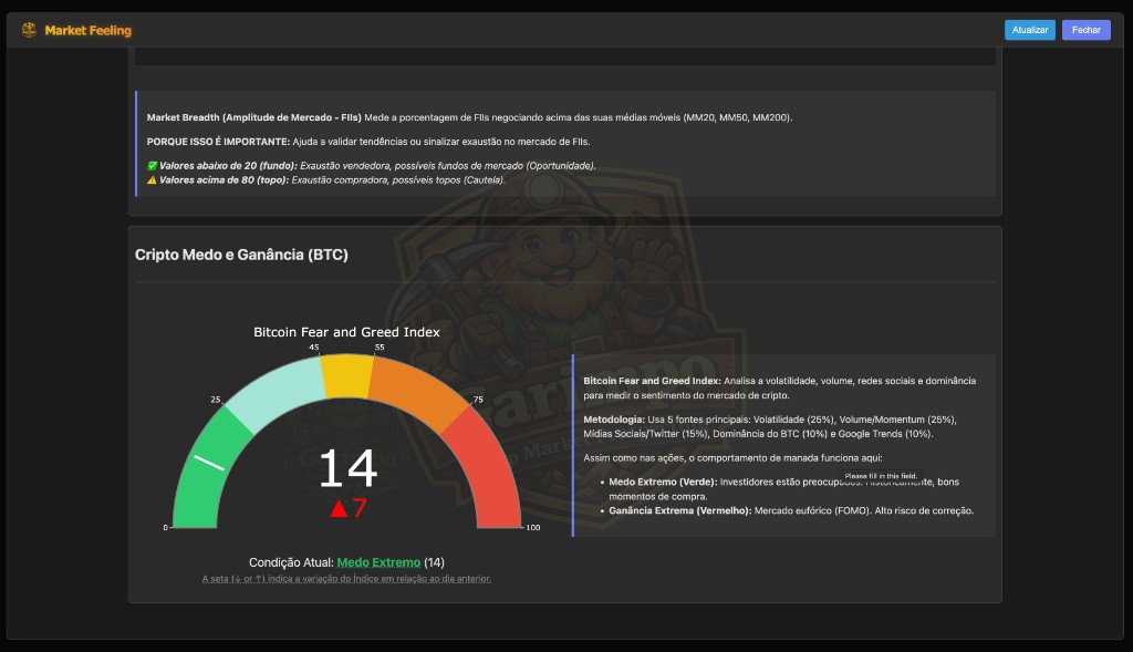 Market Feeling (Crypto Fear and Greed)